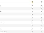 Update-klasemen-perolehan-medali-Peparnas-2024-Solo-Jumat-1112024-pukul-1250-WIB.jpg