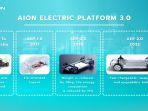 aion-electric-paltform-30-yang-menggunakan-alloy-sebagai-bahan-dasar-sasis.jpg