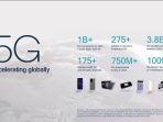 akselerasi-adopsi-teknologi-5g.jpg