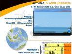 aktivitas-terbaru-gunung-anak-krakatau-selasa-8-januari-2019.jpg