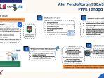 alur-pendaftaran-pppk-tenaga-teknis-2023.jpg