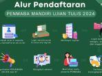 alur-pendaftaran-seleksi-mandiri-ujian-tulis-unj.jpg