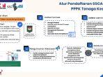 alur-pppk-tenaga-kesehatan-2023.jpg