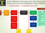 alur-verifikasi_20170909_154021.jpg