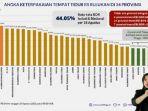 angka-keterpakaian-tempat-tidur-di-rumah-sakit-rujukan-di-34-provinsi.jpg