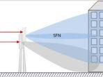 antena-high-gain-narrow-beam.jpg