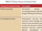 antropologi-kelas-11-halaman-98-dan-99-km.jpg