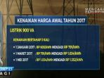 awal-tahun-2017-tarif-listrik-naik-lagi_20170107_151344.jpg