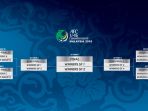 babak-sistem-gugur-piuala-asia-u-16-2018_20180919_184638.jpg