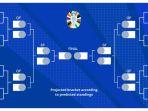 bagan-babak-gugur-euro-2024.jpg
