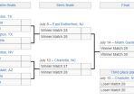 bagan-dan-jadwal-pertandingan-perempat-final-copa-america-2024.jpg