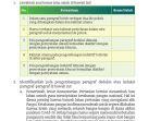 bahasa-indonesia-kelas-11-halaman-10-11-kurikulum-merdeka-gef.jpg