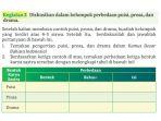bahasa-indonesia-kelas-11-halaman-130-kurikulum-merdeka-kegiatan-2-r.jpg