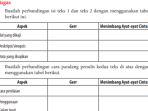 bahasa-indonesia-kelas-12-halaman-198.jpg