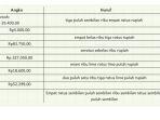 bahasa-indonesia-kelas-4-sd-kurikulum-merdeka-halaman-119.jpg