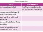 bahasa-indonesia-kelas-7-halaman-11-kurikulum-merdeka.jpg