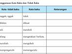 bahasa-indonesia-kelas-7-halaman-267-semester-2.jpg