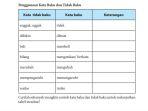 bahasa-indonesia-kelas-7-k13-halaman-267.jpg