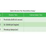 bahasa-indonesia-kelas-8-halaman-23-kurikulum-merdeka.jpg