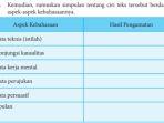 bahasa-indonesia-kelas-8-halaman-82-kegiatan-36-aspek-kebahasaan.jpg
