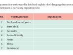 bahasa-inggris-tingkat-lanjut-kelas-11-halaman-158-kurikulum-merdeka.jpg