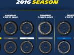ban-michelin-untuk-musim-motogp-2016_20161212_104841.jpg