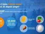 belanja-melalui-e-groceries-terus-diminati-pelanggan-indonesia.jpg