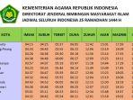 berikut-jadwal-imsakiyah-puasa-ramadhan-2023-seluruh-indonesia-pada-minggu-16-april-2023.jpg