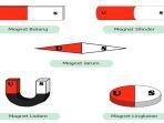 berikut-sifat-sifat-dan-jenis-jenis-magnet.jpg