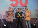 brandz-most-valuable-indonesian-brand-2019.jpg