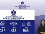 breaking-news-update-corona-indonesia-22-april-7418-pasien-positif-913-sembuh-635-meninggal.jpg