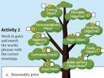 buku-Bahasa-Inggris-Kelas-12-Halaman-151-Kurikulum-Merdeka-rgh.jpg