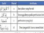 buku-pai-kelas-10-halaman-171-nomor-4.jpg