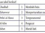 buku-pai-kelas-10-halaman-234-nomor-6.jpg