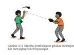 buku-pjok-kelas-9-smp-bab-2.jpg