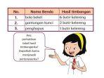 buku-tematik-kelas-1-tema-8-subtema-2-pembelajaran-5-3.jpg