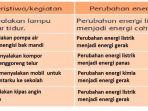 buku-tematik-kelas-3-tema-6-halaman-97.jpg