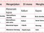 buku-tematik-kelas-3-tema-7-halaman-100.jpg