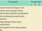 buku-tematik-kelas-3-tema-8-halaman-208-i.jpg