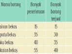 buku-tematik-kelas-3-tema-8-halaman-210-i.jpg