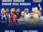 bursa-transfer-pemain-di-lima-liga-top-eropa.jpg