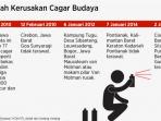 cagar-budaya-kerusakan_20150204_082337.jpg