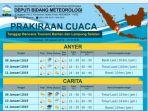 capture-prakiraan-cuaca-tanggap-bencana-tsunami-banten-dan-lampung.jpg