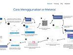 cara-beli-dan-pasang-e-meterai-di-meteraionlineid.jpg