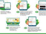 cara-beli-pelatihan-kartu-prakerja-di-tokopedia-ii.jpg