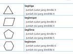 ciri-ciri-setiap-bangun-datar-segiempat-dapat-dibuat-perbandingan-sifat-sifat-bangun-datar.jpg
