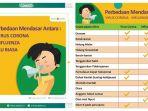 ciri-ciri-terjangkit-virus-corona-beda-gejala-dengan-influenza-flu-biasa2.jpg