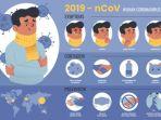 ciri-ciri-virus-corona-cara-penyebaran-serta-pencegahnnya-penting-untuk-selalu-cuci-tangan.jpg