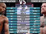 conor-mcgregor-dengan-floyd-mayweather_20170615_155513.jpg