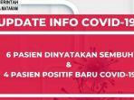 corona-mataram-22-juni-2020.jpg